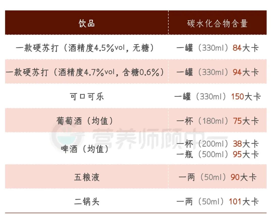白酒兌飲料對身體有害嗎_白酒兌什么飲料好喝_兌白酒飲料喝好還是不好