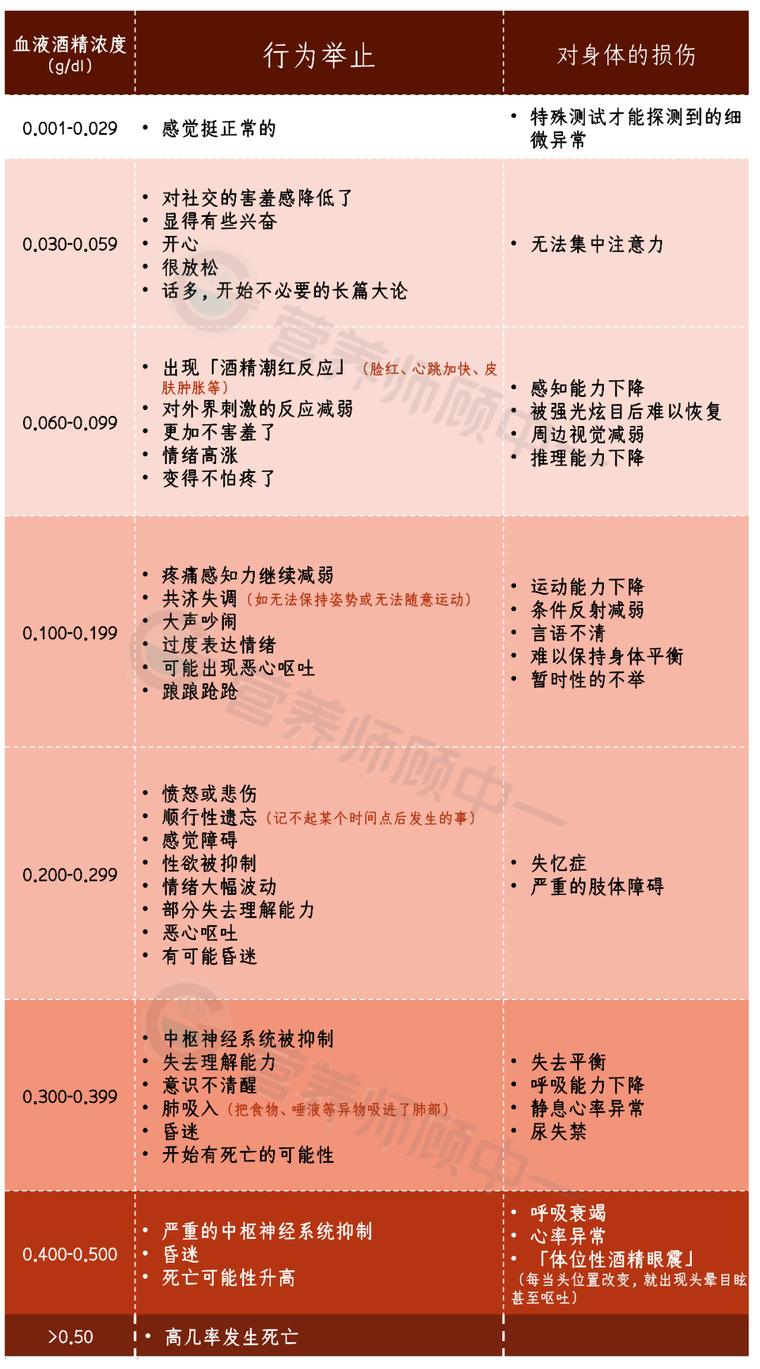 白酒兌什么飲料好喝_兌白酒飲料喝好還是不好_白酒兌飲料對身體有害嗎