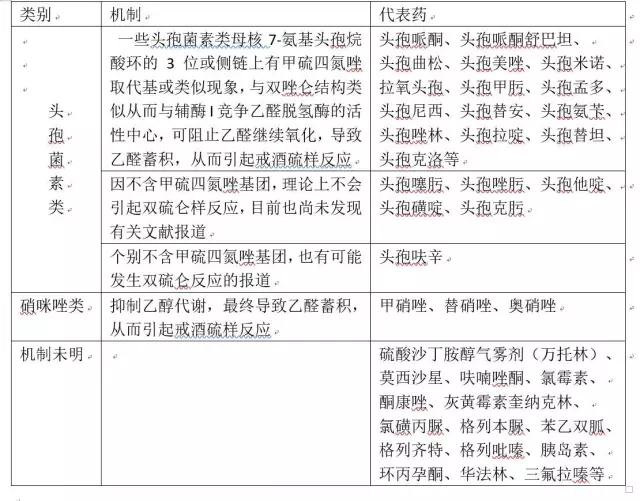 喝了酒吃頭孢會(huì)發(fā)燒嗎_喝酒吃了頭孢_(dá)喝完酒吃頭孢會(huì)怎么樣
