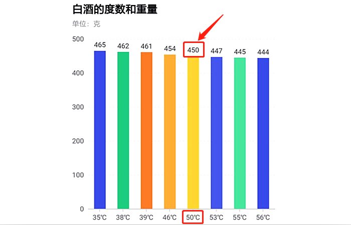 酒200ml是幾兩_酒幾兩是半斤_酒幾兩是一斤